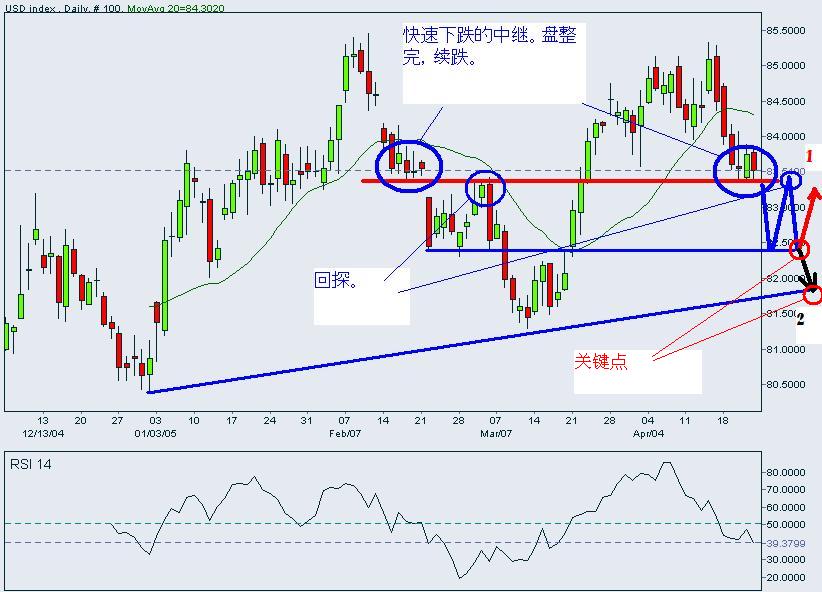 USD Index-Daily-2005-a.JPG